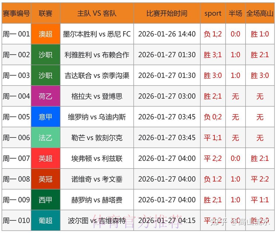 最新世界杯比分追踪网址揭晓